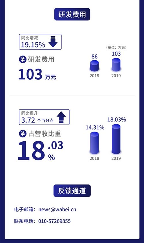 一圖讀懂牛帆數(shù)據(jù) 如何以大數(shù)據(jù)服務(wù)賦能金融機(jī)構(gòu)實(shí)現(xiàn)57%的ROE